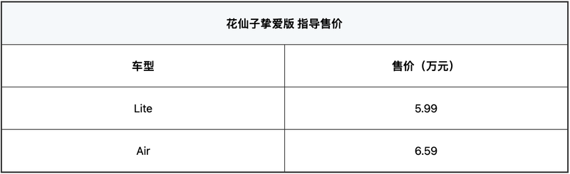 江淮钇为花仙子挚爱版正式上市 售价5.99万元起插图