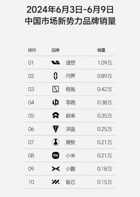 小米SU7累计交付已突破2万台，年底冲刺12万台插图1