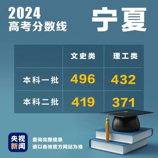 今起陆续可查！2024高考查分时间最新汇总插图1