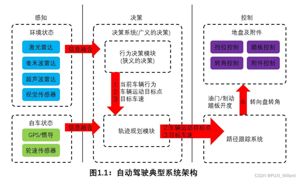 我去美国试了特斯拉的FSD：好像真有点遥遥领先插图19