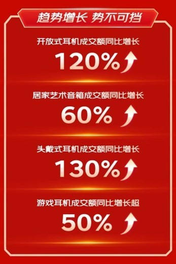 京东618音频品类成趋势风向标 新品成交额同比增长120%插图1