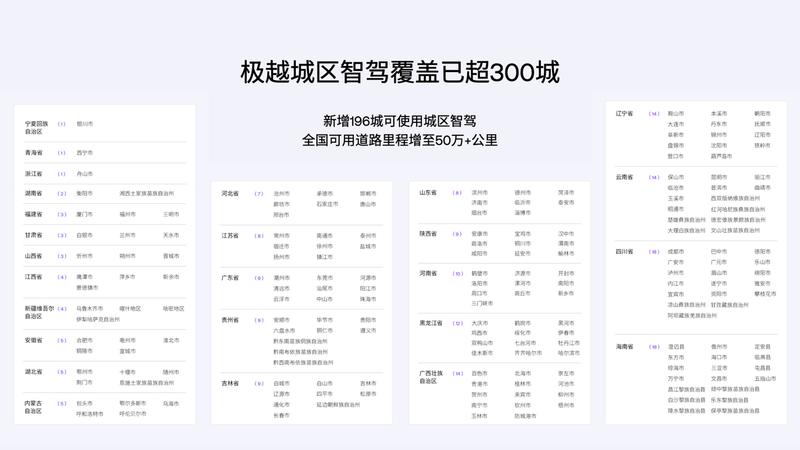 极越开启V1.6.0版本升级 纯视觉城区智驾覆盖300+城市插图