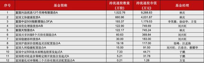 两年亏损超千亿！富国基金，把基民坑惨了插图13