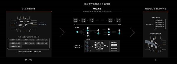 特斯拉 要跟华为开战了吗插图5