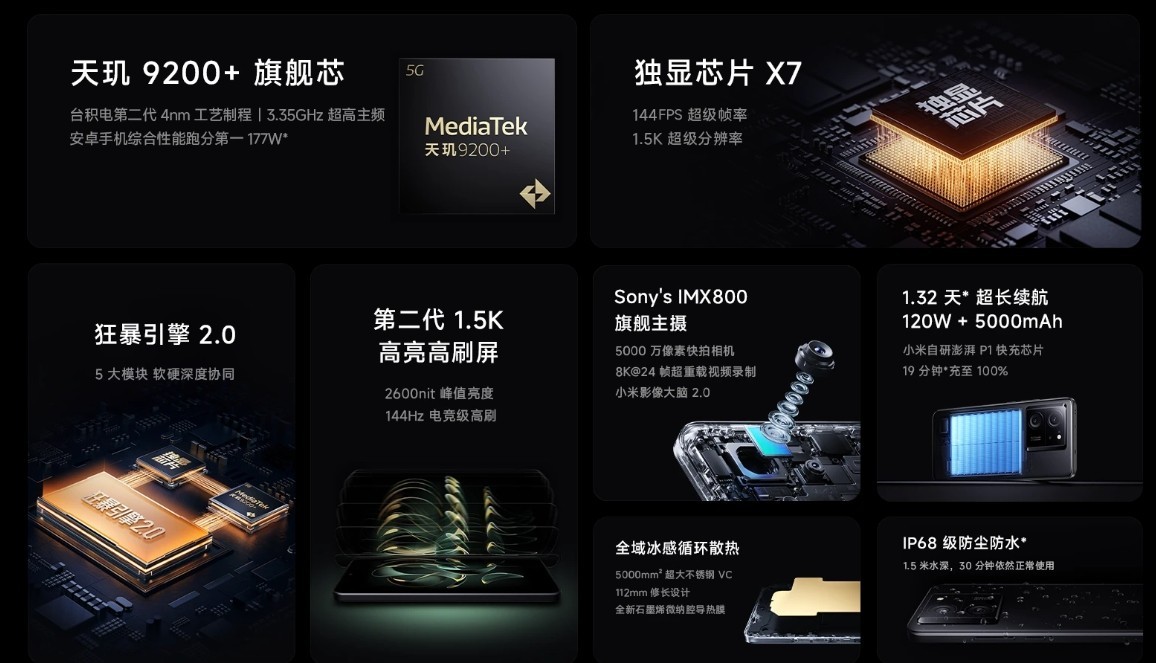 Redmi K70至尊版全面预测，下半年的旗舰焊门员插图3