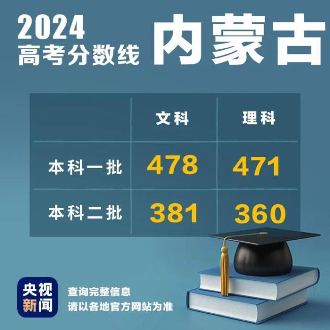 今起陆续可查！2024高考查分时间最新汇总插图3