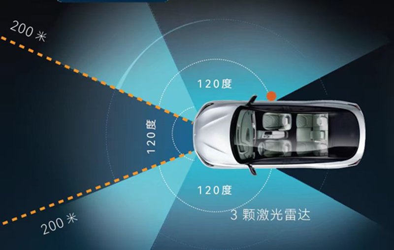 极狐L3荣获首批智能网联汽车准入试点资格 自动驾驶将成现实插图2