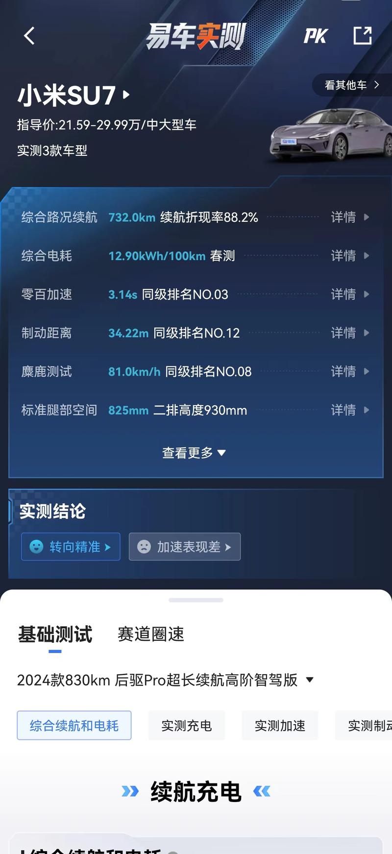 小米汽车转发SU7 Pro版易车续航实测成绩 续航折现率88.2%插图1