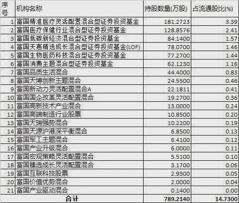 两年亏损超千亿！富国基金，把基民坑惨了插图15