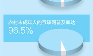 清朗网络空间  助力健康成长（大数据观察・关注未成年人上网）缩略图