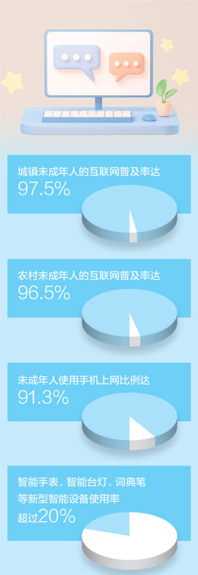 清朗网络空间  助力健康成长（大数据观察・关注未成年人上网）插图