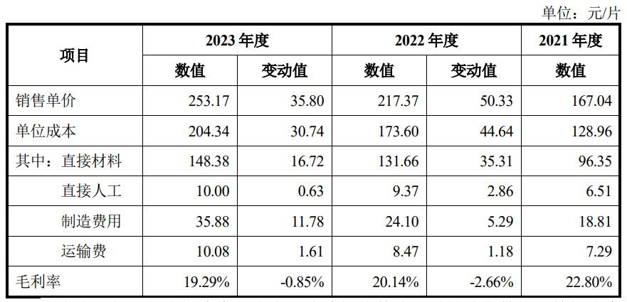 纳百川上市疑点仍存：收入极其依赖宁德时代，研发团队有调岗者插图6