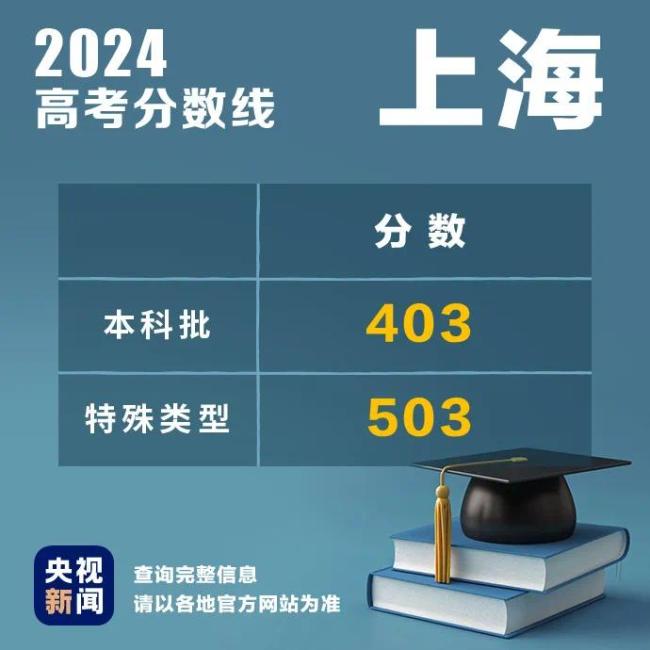 今起陆续可查！2024高考查分时间最新汇总插图