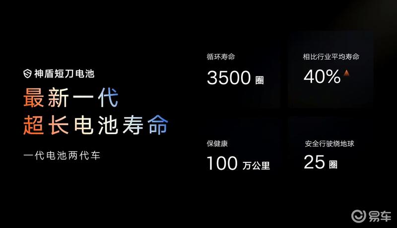 吉利新一代神盾短刀电池正式发布 首搭银河E5车型插图5