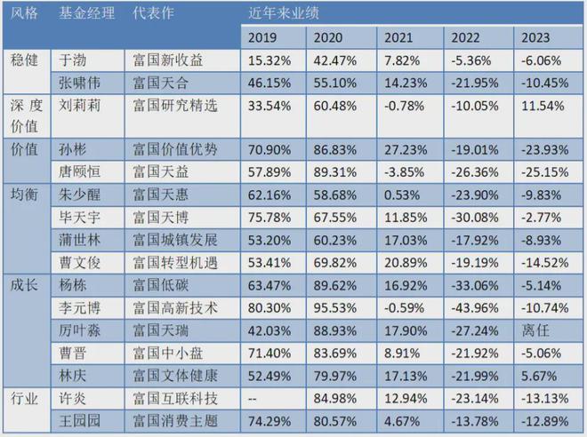 两年亏损超千亿！富国基金，把基民坑惨了插图9