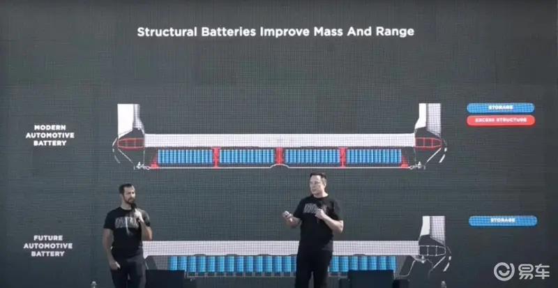 特斯拉Model S出租车行驶69万公里 电池仍有76.9%容量插图1