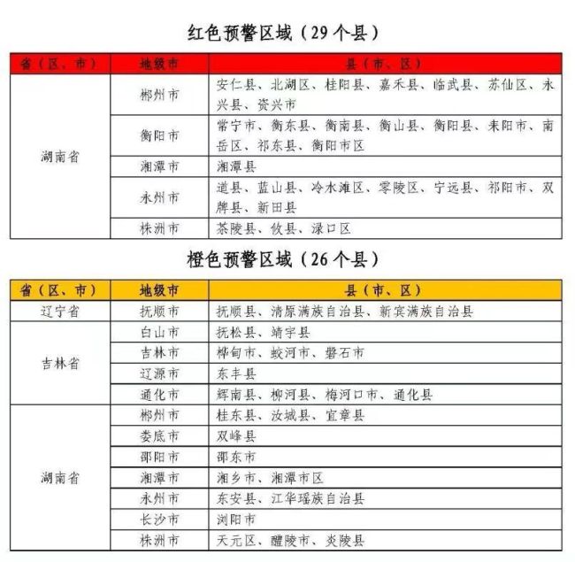 水利部和中国气象局联合发布红色山洪灾害气象预警插图1