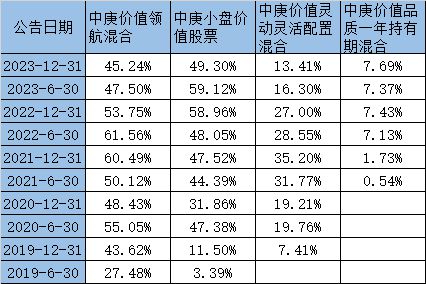 造星记丨三问中庚基金插图1