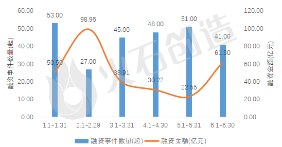 2024年上半年人工智能产业投融资报告插图1