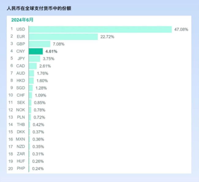 连续8个月 人民币保持全球第四大最活跃货币位置插图