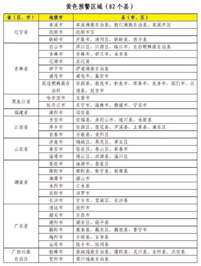 水利部和中国气象局联合发布红色山洪灾害气象预警插图2