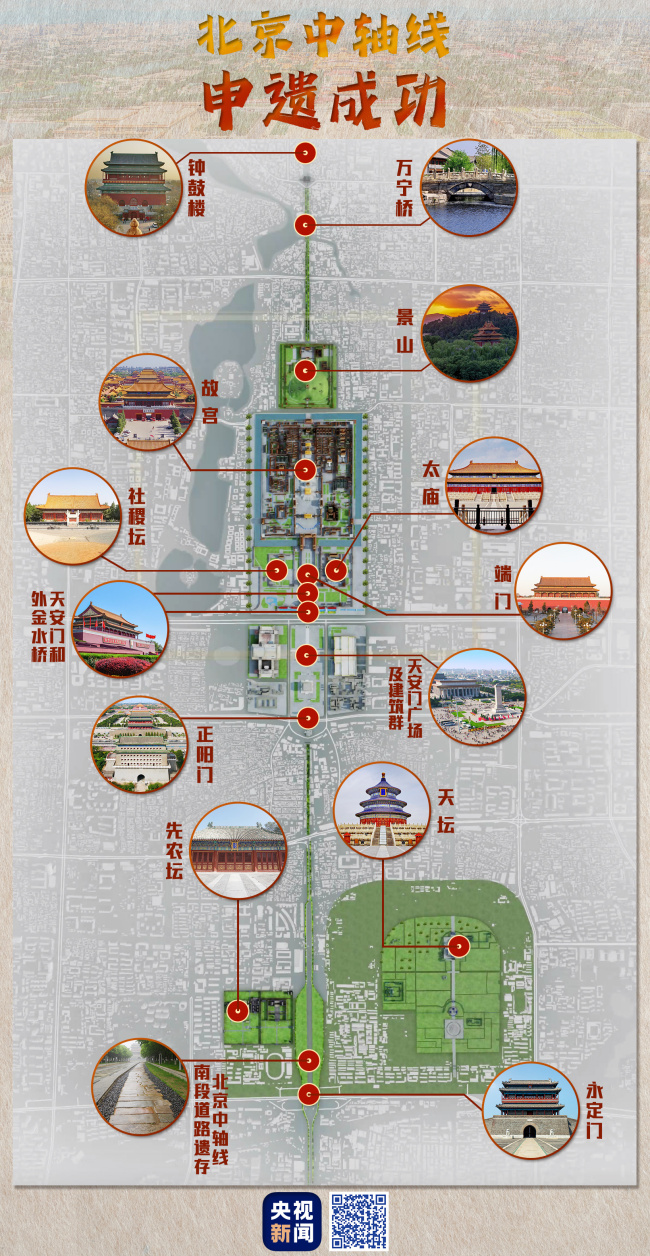 北京中轴线包含了哪些遗产点？一文解密插图