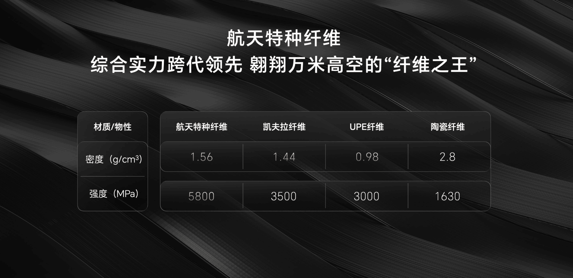 荣耀青海湖召开轻薄技术沟通会，行业首发轻薄鲁班架构插图10