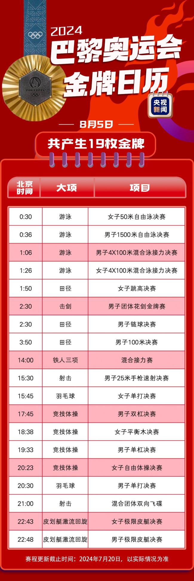 最新！巴黎奥运会金牌赛事日历来了插图9