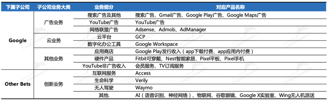 360度无死角凝视，谷歌真有那么稳吗？插图1