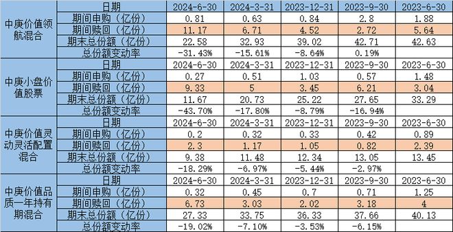 造星记丨三问中庚基金插图3