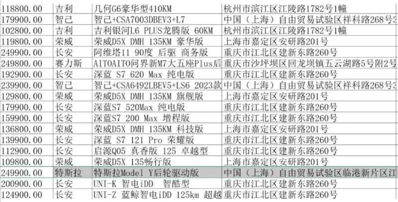 工作人员回应特斯拉入选江苏省政府采购用车：满足入围要求插图1