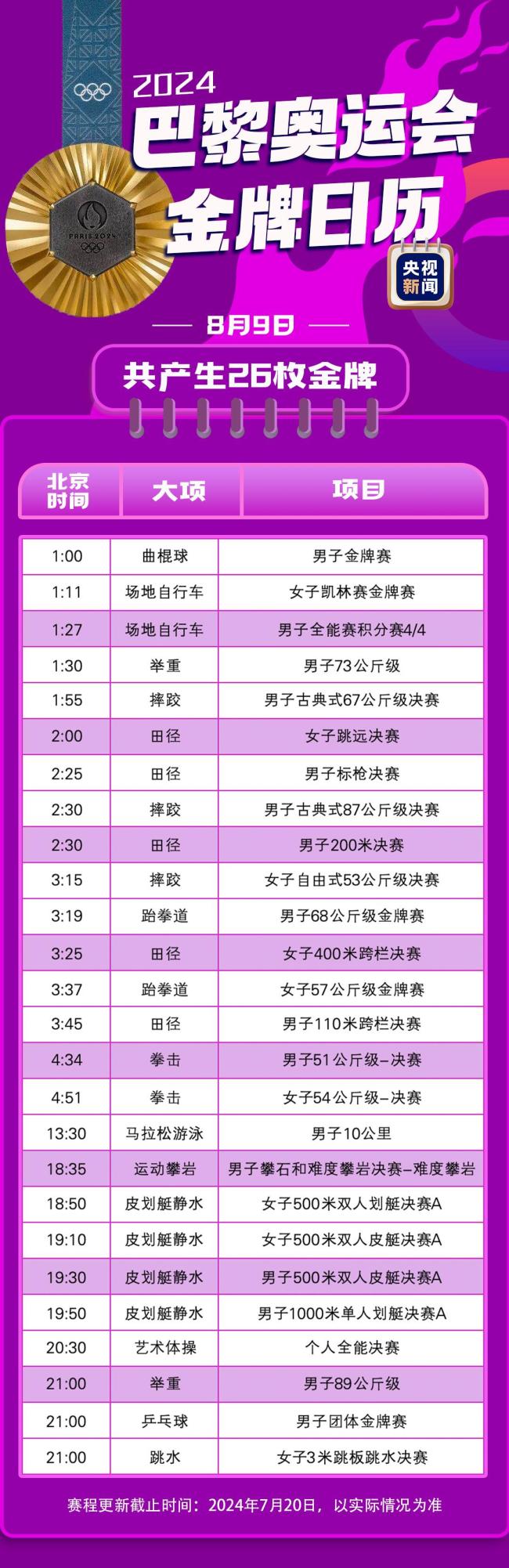 最新！巴黎奥运会金牌赛事日历来了插图13