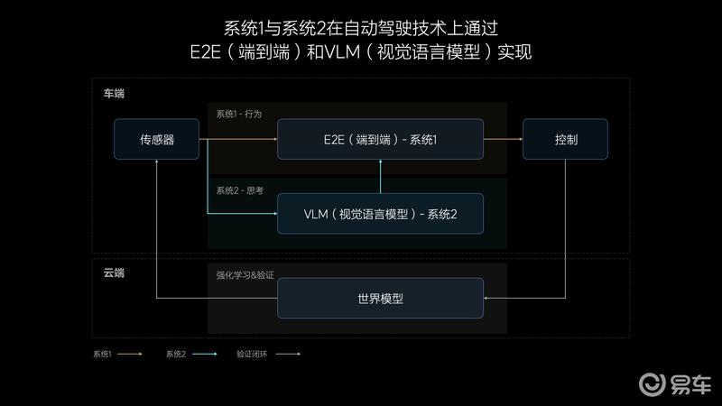 理想汽车2024智能驾驶夏季发布会：无图NOA将于7月内全量推送插图13