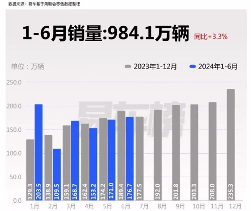 6月国内汽车销量分析 小米SU7月销首次破万插图