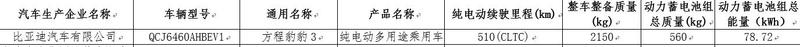 方程豹SUPER 3量产版续航曝光 CLTC续航510km插图1