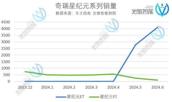 抢先IPO，文远知行“截胡”Momenta和小马插图7