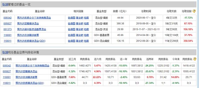 造星记丨矛盾的二季报 张坤看好A股、减仓A股插图