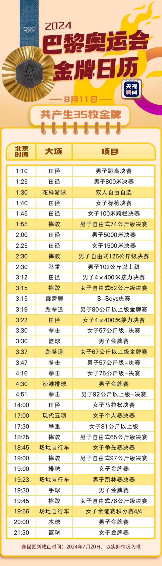 最新！巴黎奥运会金牌赛事日历来了插图15