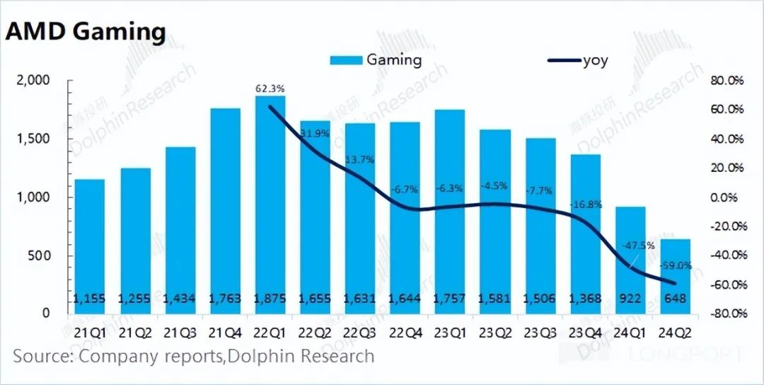 AMD： 大厂疯狂囤货，AI 指引再上移插图8