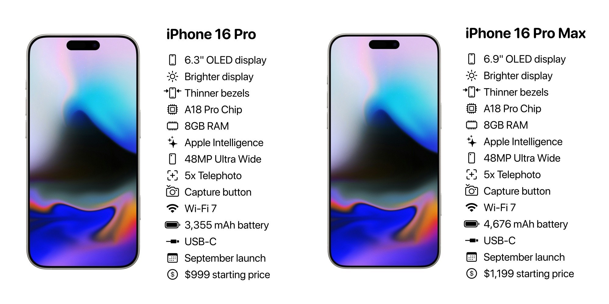 iPhone 16 Pro完整配置曝光！插图