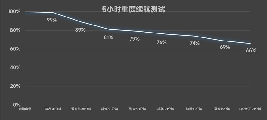 Redmi K70 至尊版性能、配置抢先看 发布会听个价就行插图6