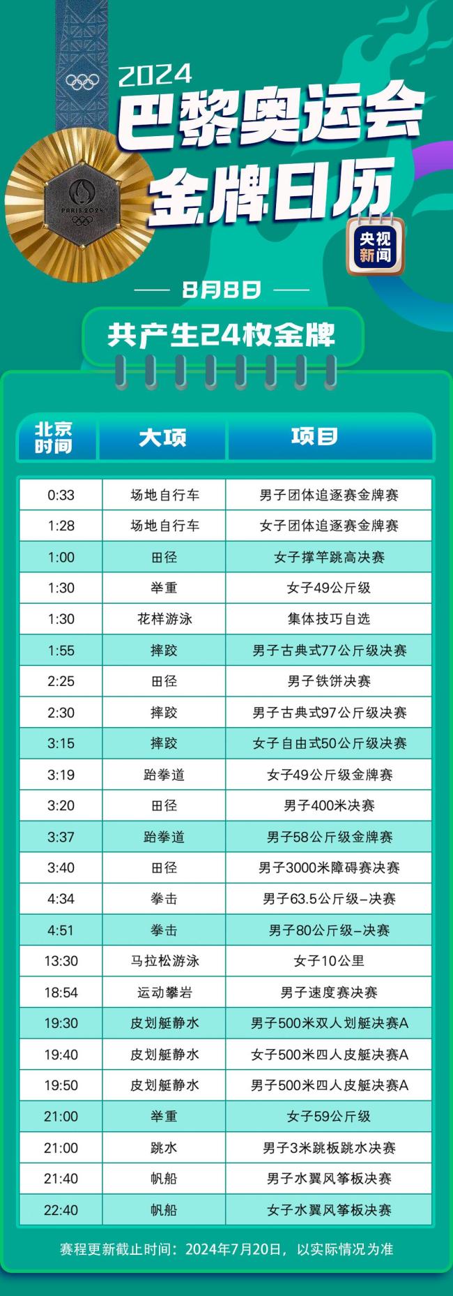 最新！巴黎奥运会金牌赛事日历来了插图12