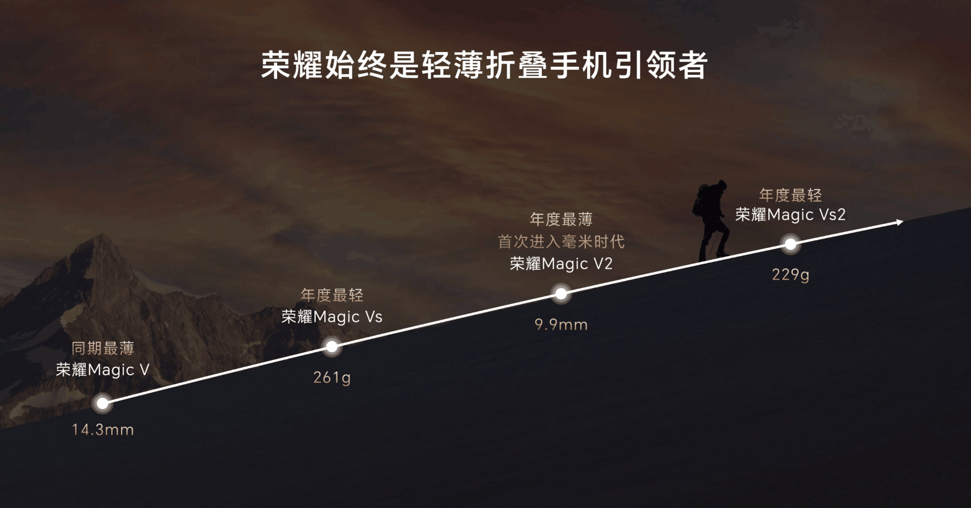 荣耀青海湖召开轻薄技术沟通会，行业首发轻薄鲁班架构插图6