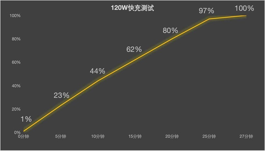 3分钟看懂iQOO Neo9S Pro+ 强大无需多言插图6