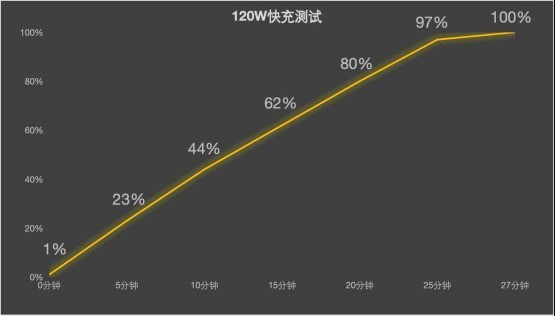 iQOO Neo9S Pro+正式开售：轻薄性能长续航，2899元起售插图3