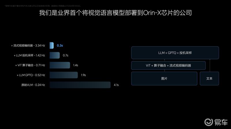 理想汽车2024智能驾驶夏季发布会：无图NOA将于7月内全量推送插图17