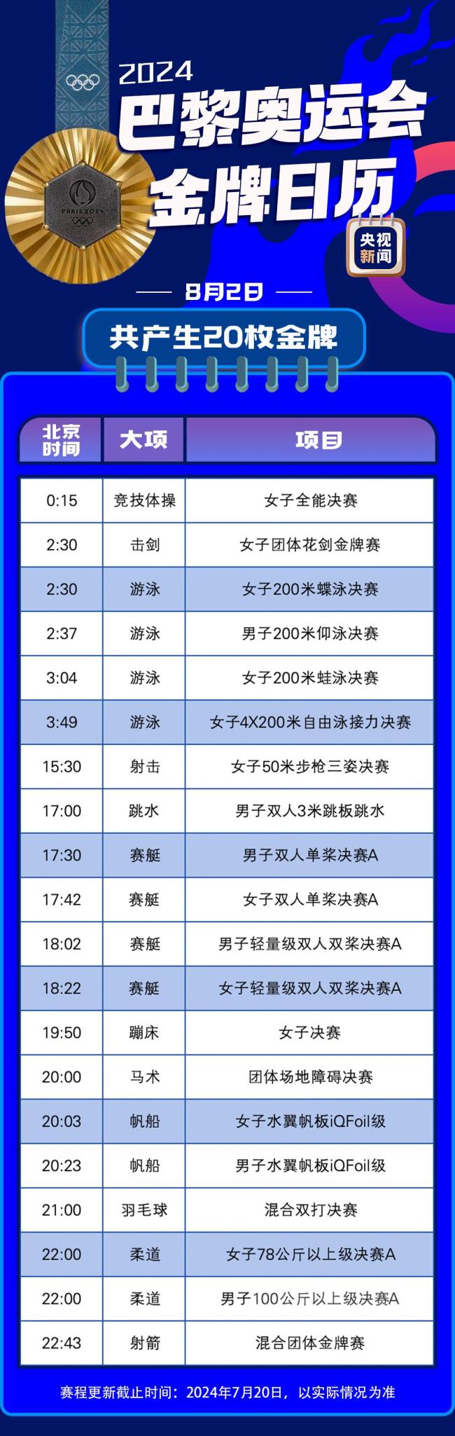 最新！巴黎奥运会金牌赛事日历来了插图6