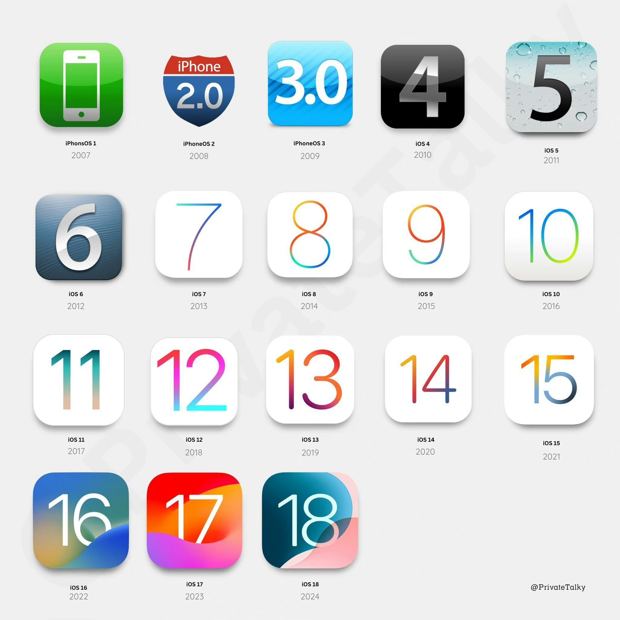 iOS1到iOS18，你觉得哪个图标最好看？插图