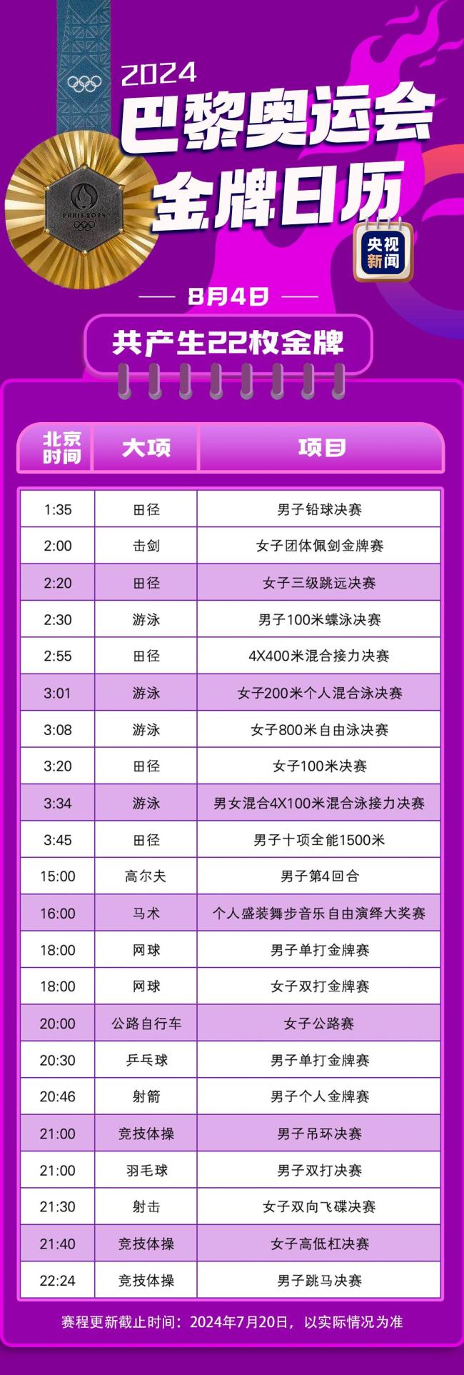 最新！巴黎奥运会金牌赛事日历来了插图8