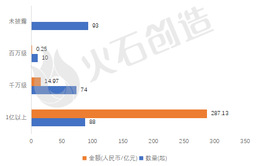 2024年上半年人工智能产业投融资报告插图4